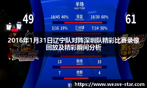 2016年1月31日辽宁队对阵深圳队精彩比赛录像回放及精彩瞬间分析